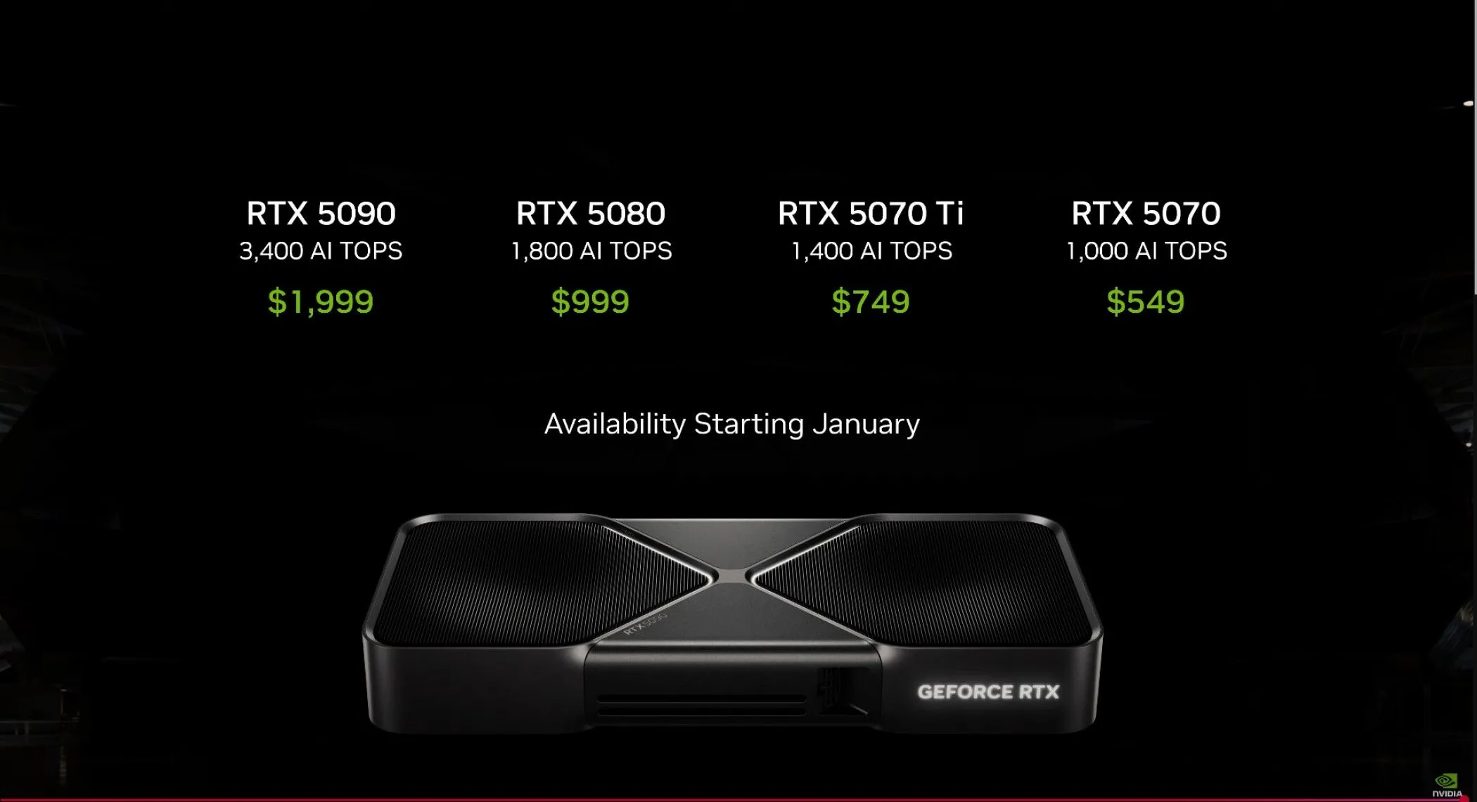 Bảng giá dự kiến của dòng card đồ họa NVIDIA RTX 5000 series, minh họa chiến lược phân khúc giá quá đà của nhà sản xuất.