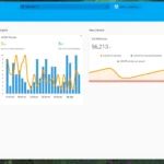 Biểu đồ ApexCharts hiển thị dữ liệu nhiệt độ và độ ẩm trong Home Assistant, minh họa khả năng trực quan hóa nâng cao
