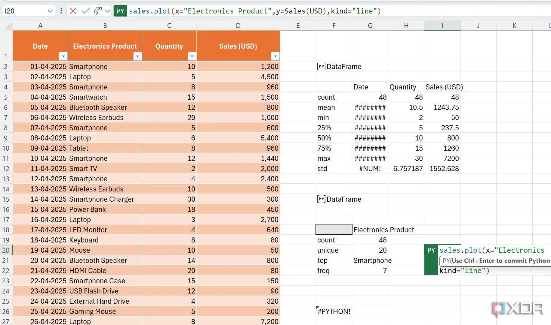 Biểu đồ dữ liệu Excel được tạo ra bằng cách sử dụng Python để phân tích và trực quan hóa