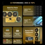 Card đồ họa Asus ROG Astral GeForce RTX 5090 Dhahab OC Edition mạ vàng với thiết kế ấn tượng và hệ thống tản nhiệt tối ưu