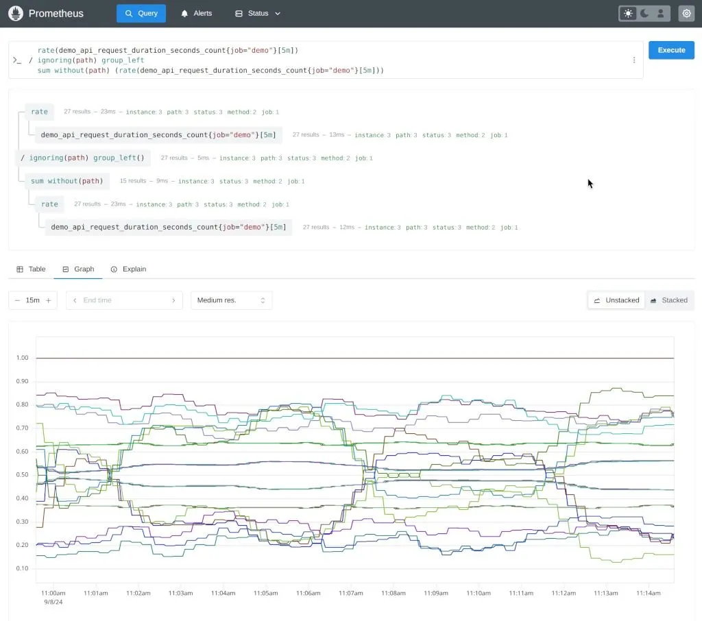 Dashboard giám sát hệ thống Prometheus trên Docker