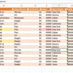 Dữ liệu bán hàng mẫu đã được chuẩn bị trong Excel