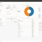 Giao diện Dashboard của OPNsense thân thiện, hiển thị thông tin hệ thống và mạng quan trọng cho người dùng home lab