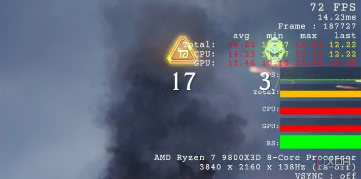 Giao diện hiệu suất trong Doom: The Dark Ages trên hệ thống RTX 5090 ở 4K, minh họa CPU bottleneck liên tục ngay cả với cấu hình cao cấp.