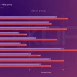 Hiệu năng chơi game 1080p của RTX 5060 và RTX 4060