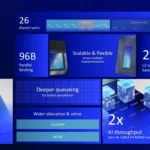 Kiến trúc nhân E-core Arrow Lake của Intel