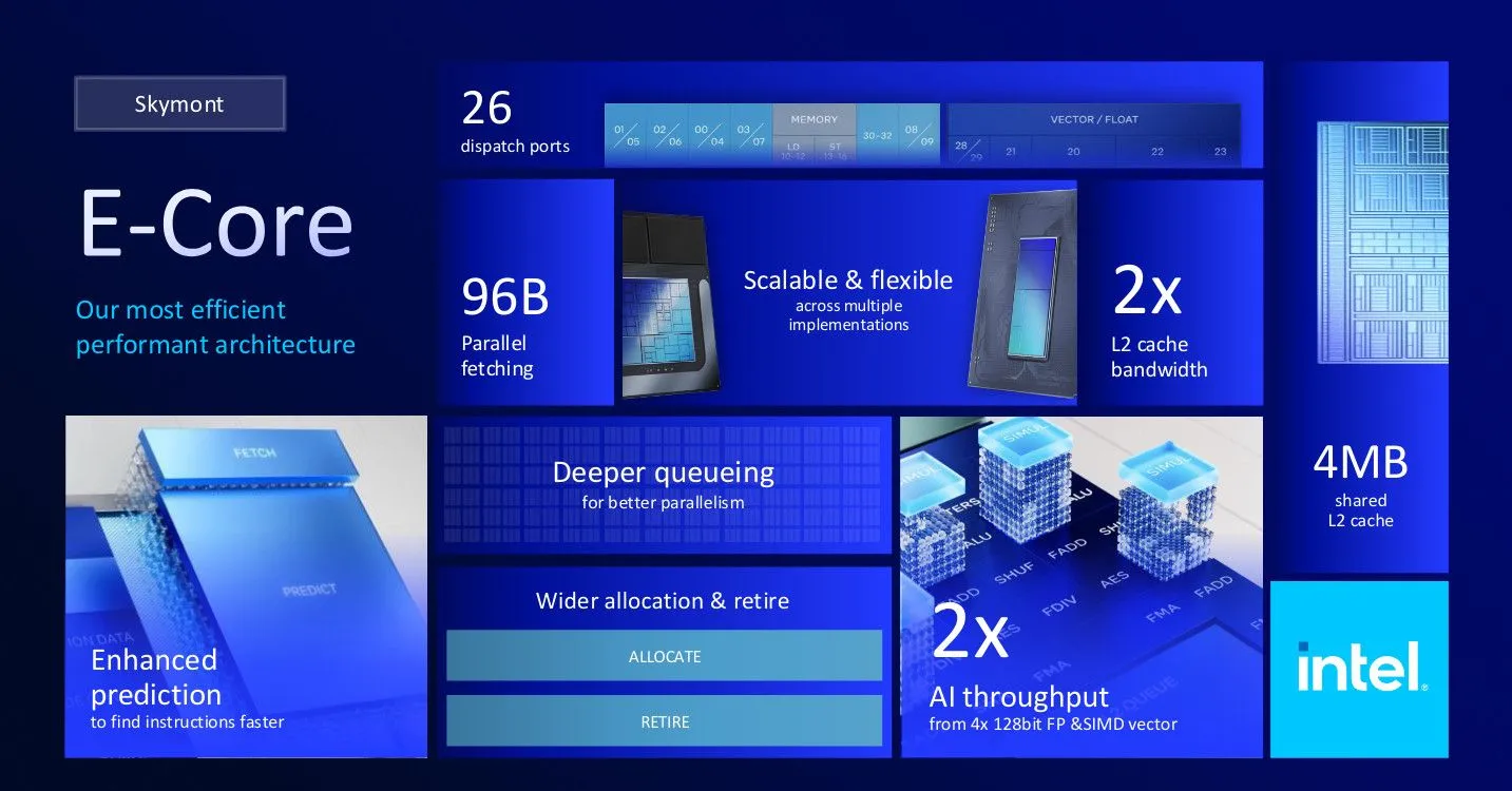 Kiến trúc nhân E-core Arrow Lake của Intel