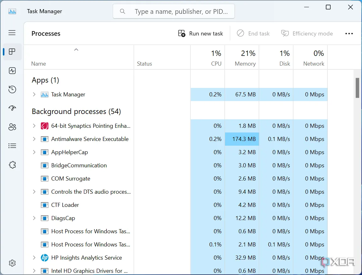 Màn hình Processes (Tiến trình) trong Task Manager của Windows hiển thị các ứng dụng và dịch vụ đang chạy nền, minh họa việc tiêu thụ tài nguyên CPU và RAM.