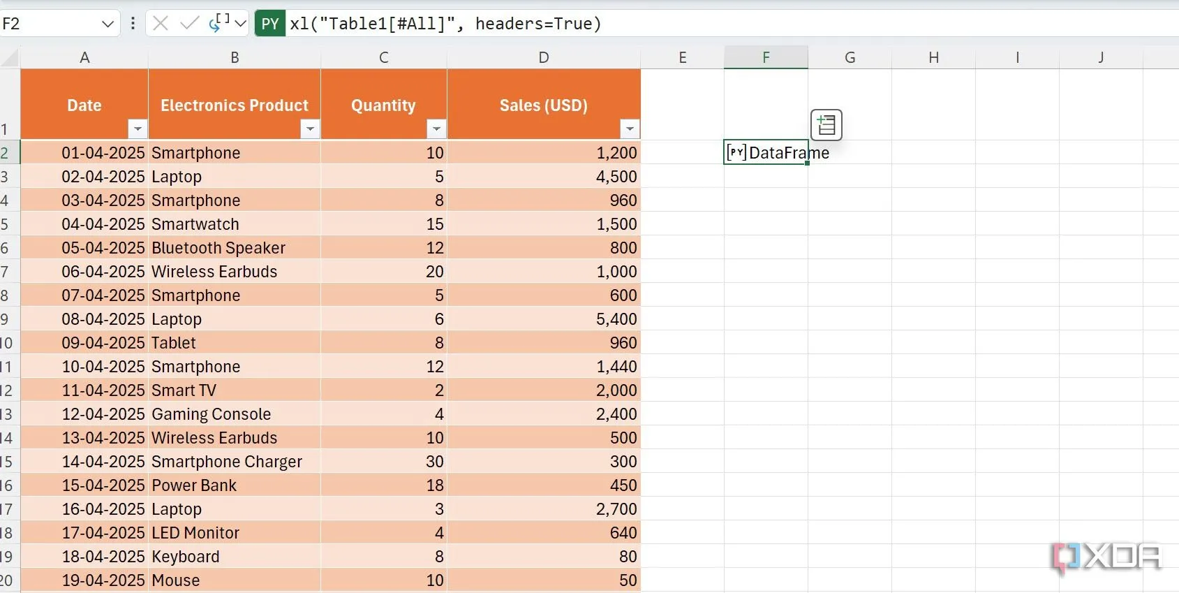Phím tắt Python trong Excel hỗ trợ phân tích dữ liệu