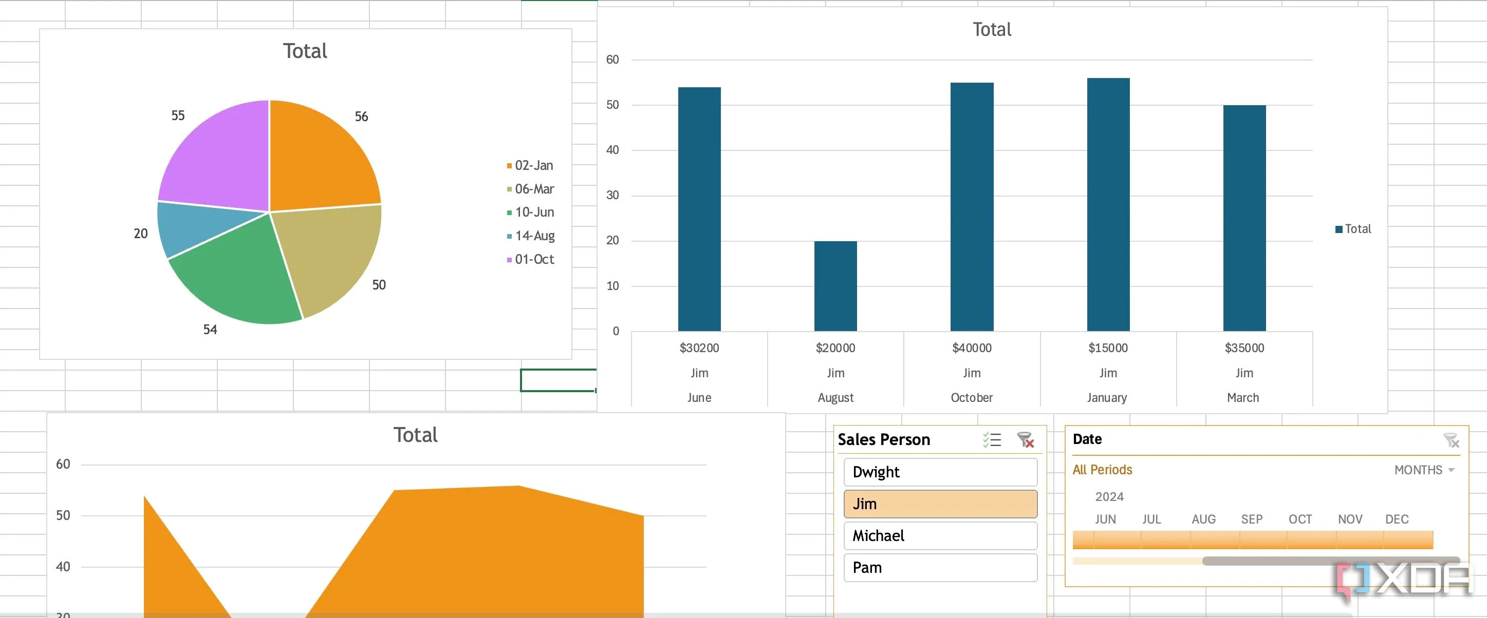 Slicer và Timeline hoạt động trên dashboard Excel, cho phép lọc dữ liệu linh hoạt