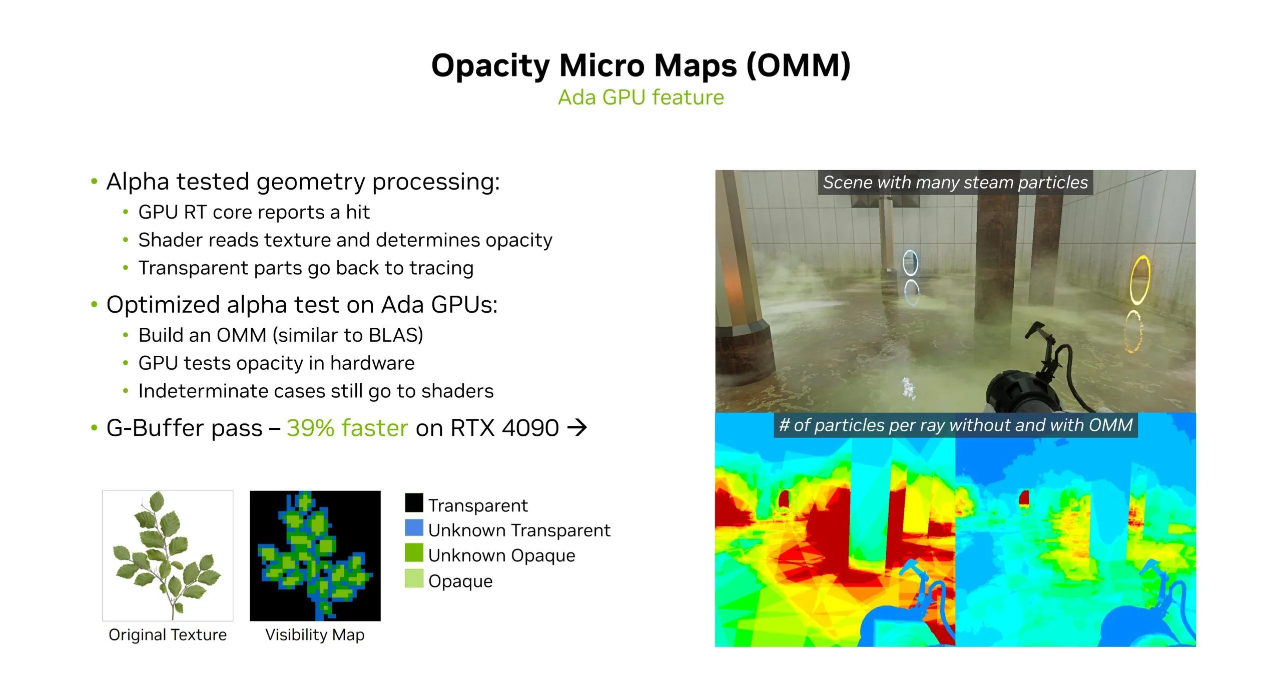 Slide minh họa công nghệ Opacity Micromaps (OMMs) giúp tối ưu tính toán ánh sáng trong các cảnh phức tạp.