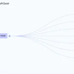 Sơ đồ tư duy (mind map) được tạo tự động trong NotebookLM giúp trực quan hóa kiến thức Python.