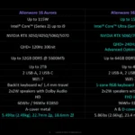 So sánh thiết kế và các góc nhìn của dòng laptop Alienware Aurora mới