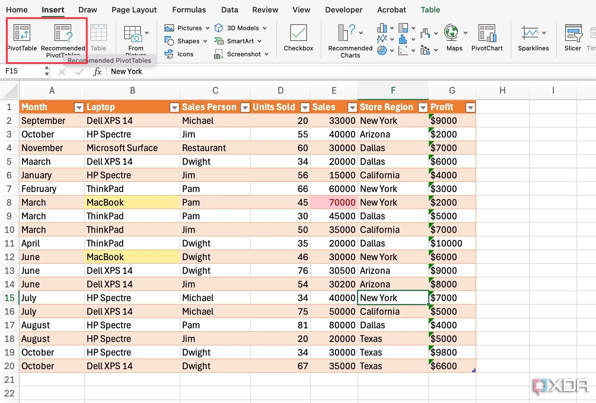 Tùy chọn tạo PivotTable trong giao diện Excel